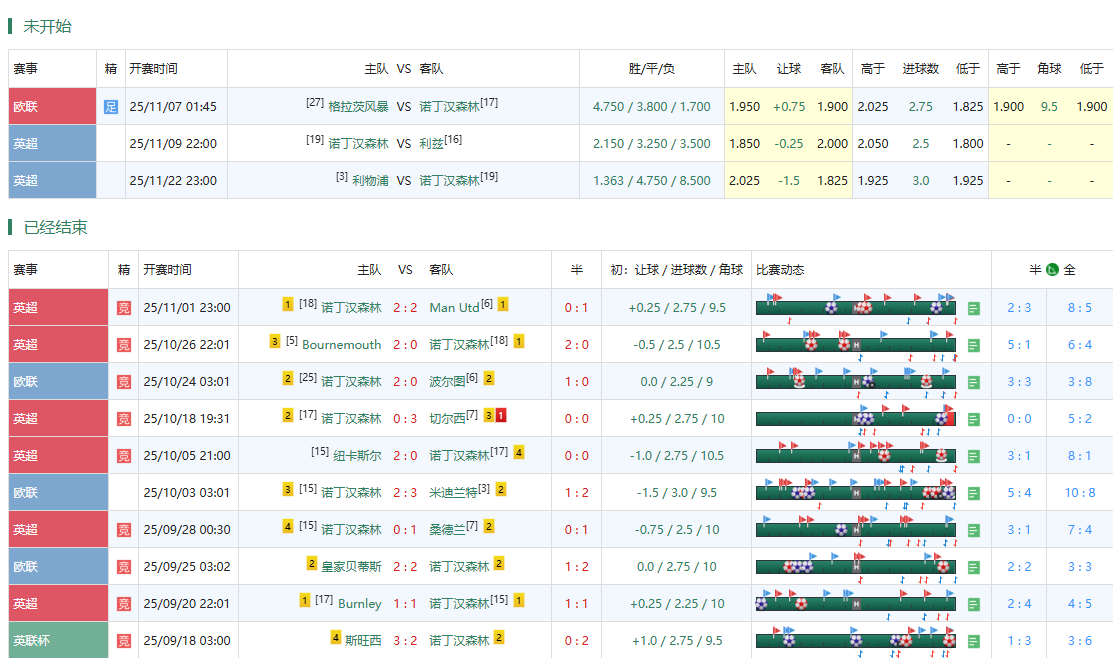 诺丁汉森林近期赛程
