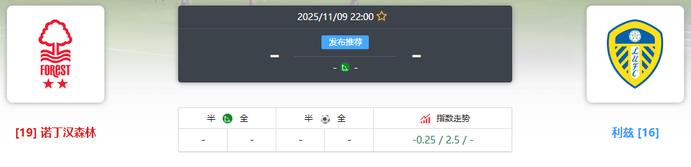 英超保级关键战前瞻：诺丁汉森林主场迎战利兹联，谁能抢占生存先机？